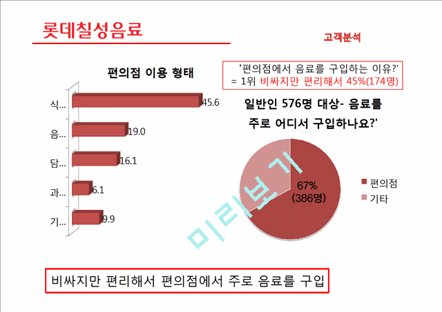 [3000원] 롯데칠성 음료,한국의 음료시장조사,롯데칠성 기업분석및 마케팅전략사례.pptx